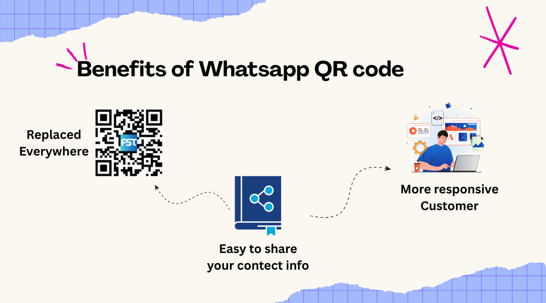 Understanding WhatsApp QR Code and Its Benifits